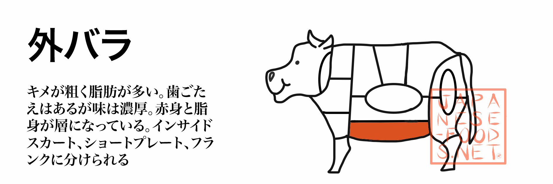牛肉 外バラ Short Plate 細かい部位 特徴 栄養素japanese Food Net