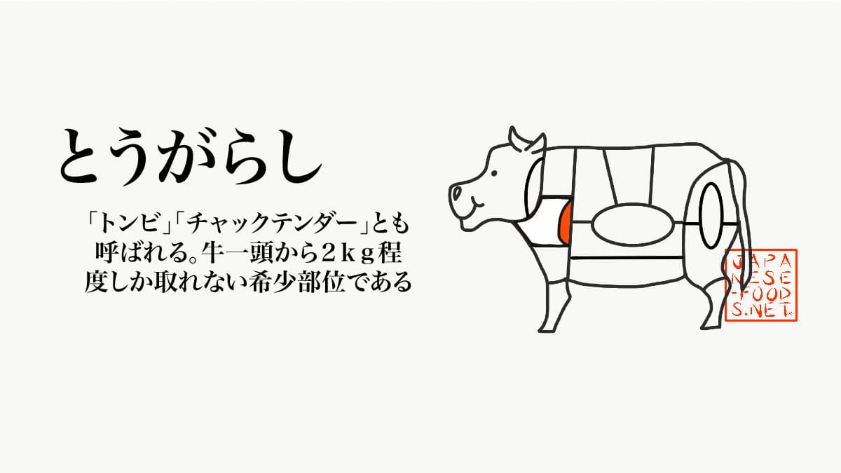 牛肉】とうがらし（Chuck Tender） の特徴と栄養素Japanese-food.net