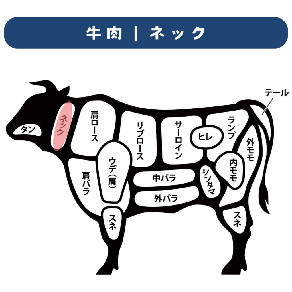 牛の部位図｜ネック（首肉・長頸）の位置を示したイラスト
