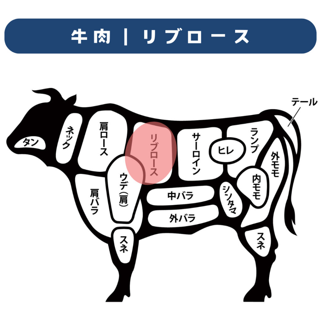 リブロースの文字の下に牛のイラストが描かれ、部位の位置を示した図