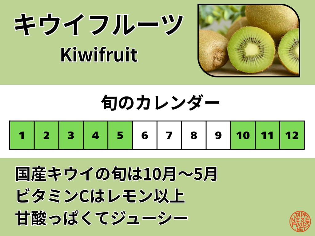 キウイフルーツの旬カレンダー 10月から5月が食べ頃を示す図表
