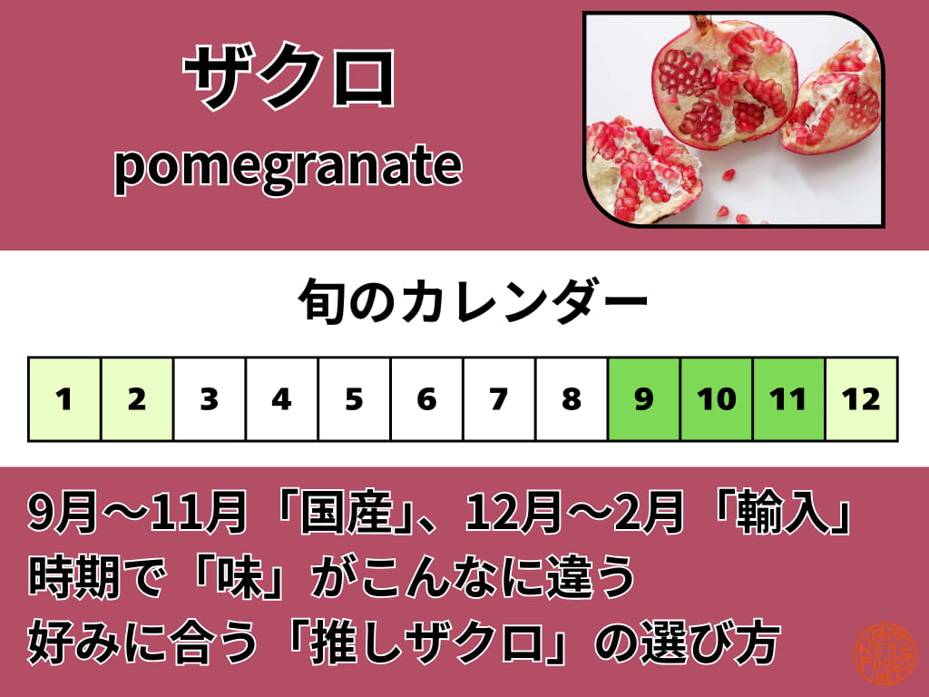ザクロの旬がわかるカレンダー画像。9月から11月は国産、12月から2月は輸入（カリフォルニア産）と色分けされている。「国産は酸味、輸入は甘み」など時期による味の違いや選び方のポイントも記載。
