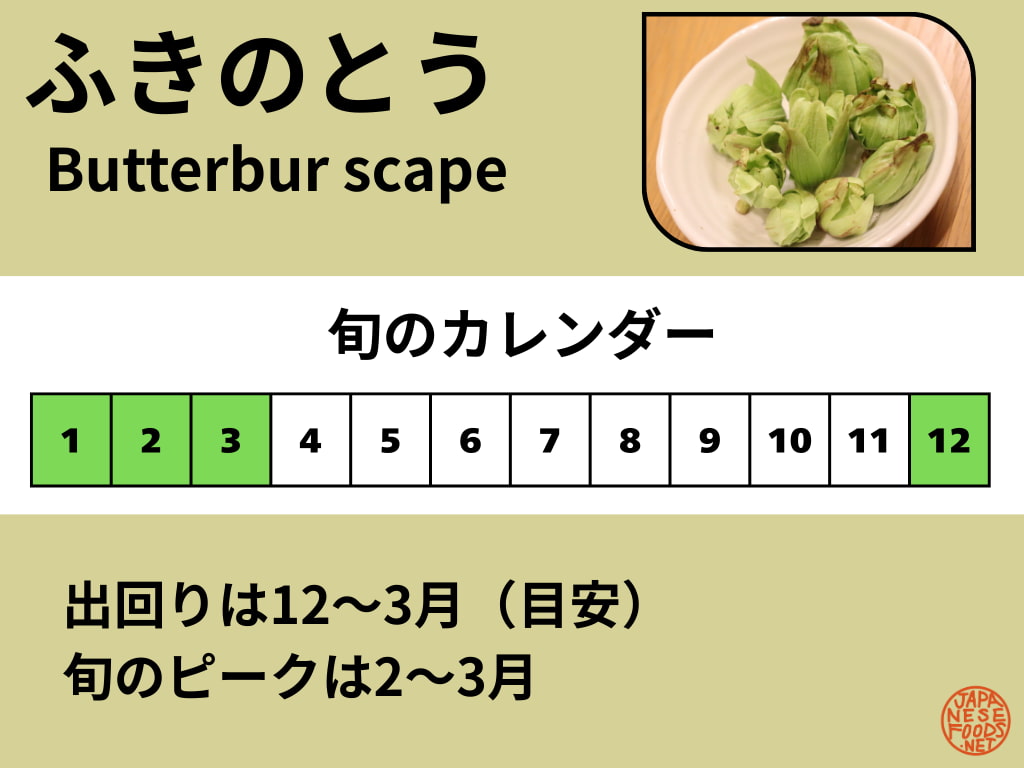 ふきのとうの旬カレンダー。出回りの目安は12〜3月で、旬のピークは2〜3月