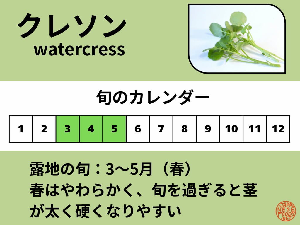 クレソンの旬カレンダー。露地の旬は3〜5月が目安で、栽培ものは通年出回る