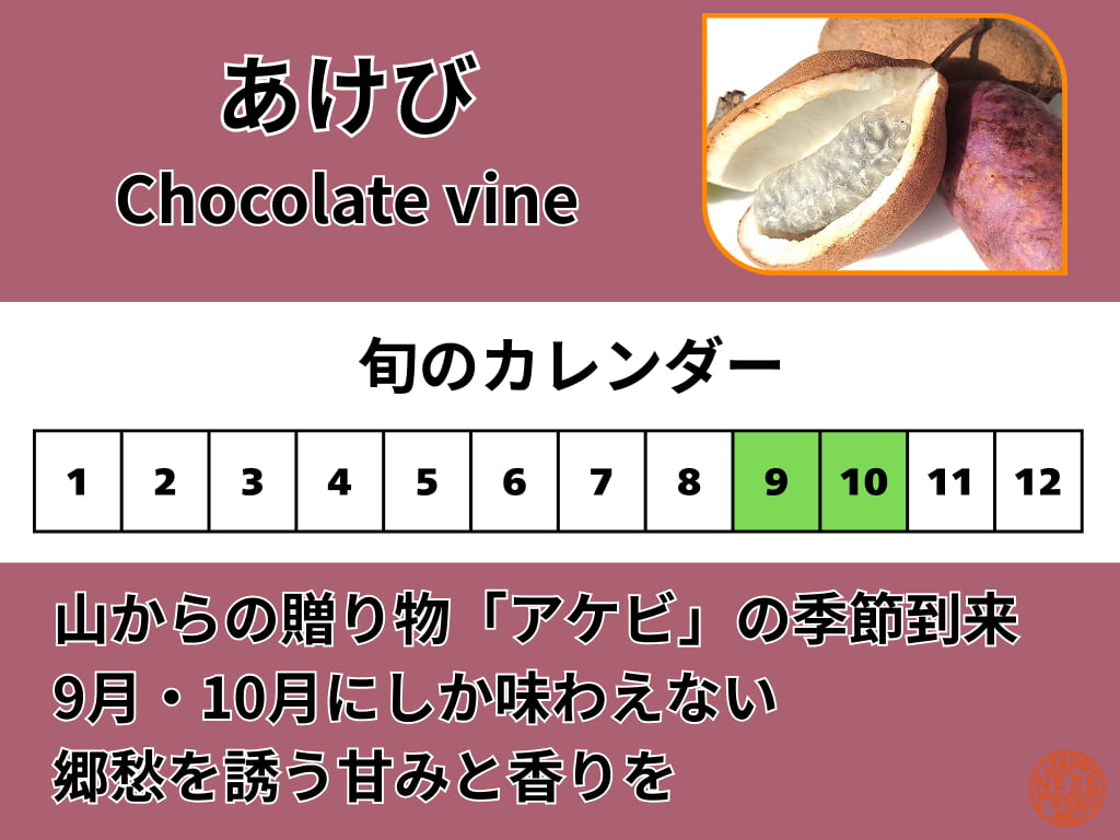 木通（アケビ）の旬のカレンダー。9月と10月が収穫のピークであり、皮が割れた時が食べ頃であることを示す図解。