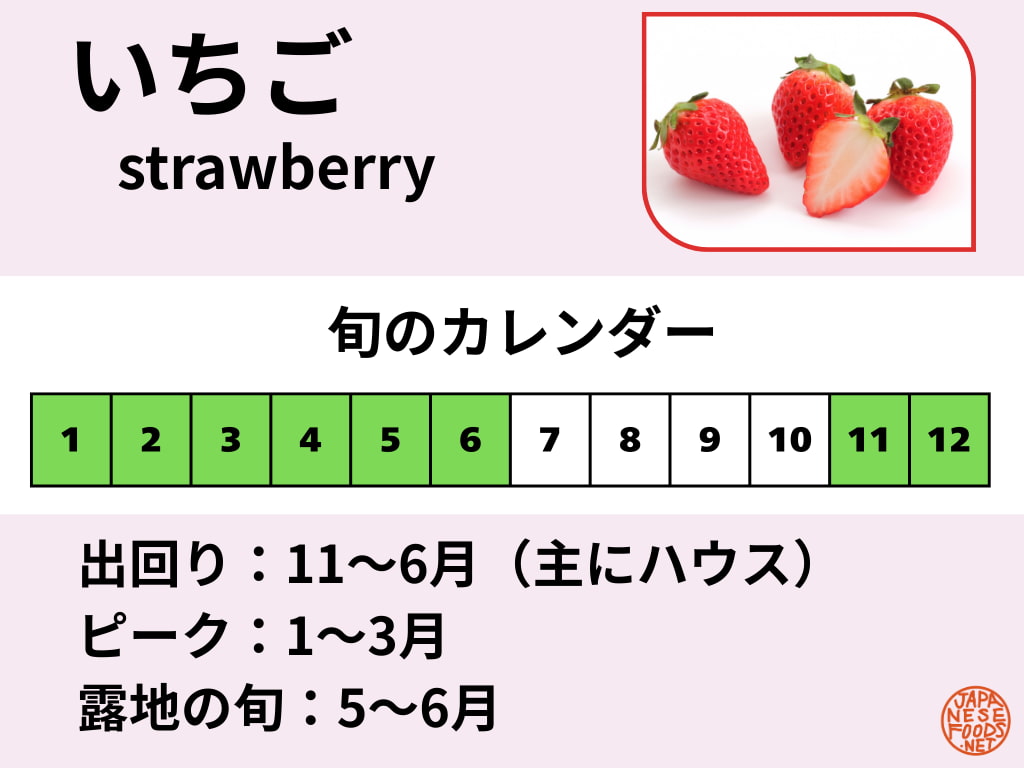 いちご（苺）の旬カレンダー。出回りの目安は11〜6月で、露地の旬は5〜6月