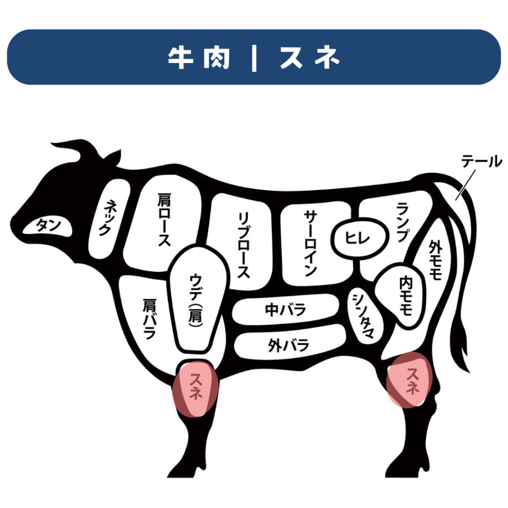牛のイラストに「すね」の文字と位置を赤く示した図