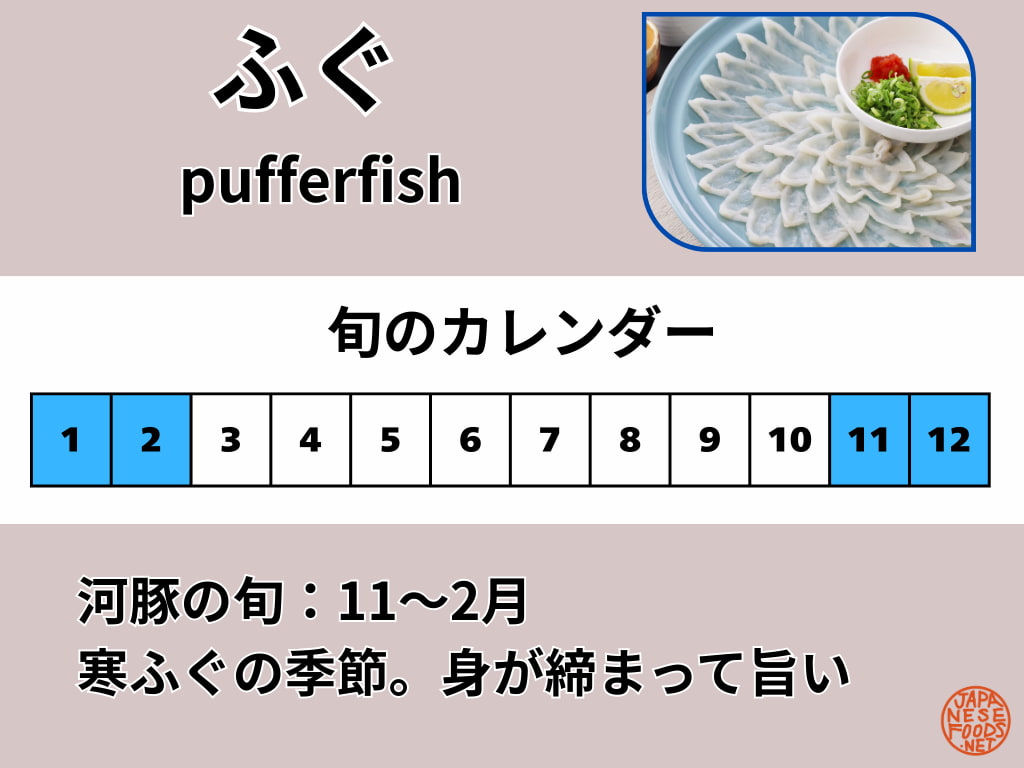 河豚（ふぐ）の旬カレンダー。旬の目安は11〜2月で、冬の寒ふぐが食べごろ