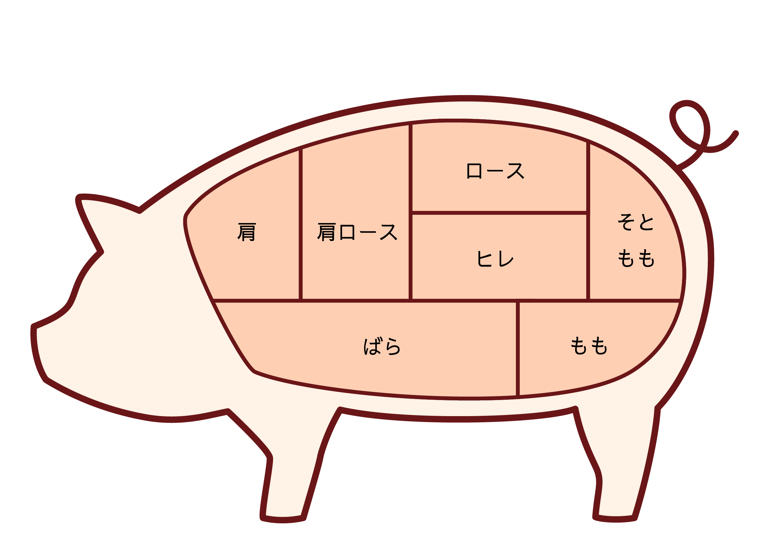 【英語一覧】豚肉の部位