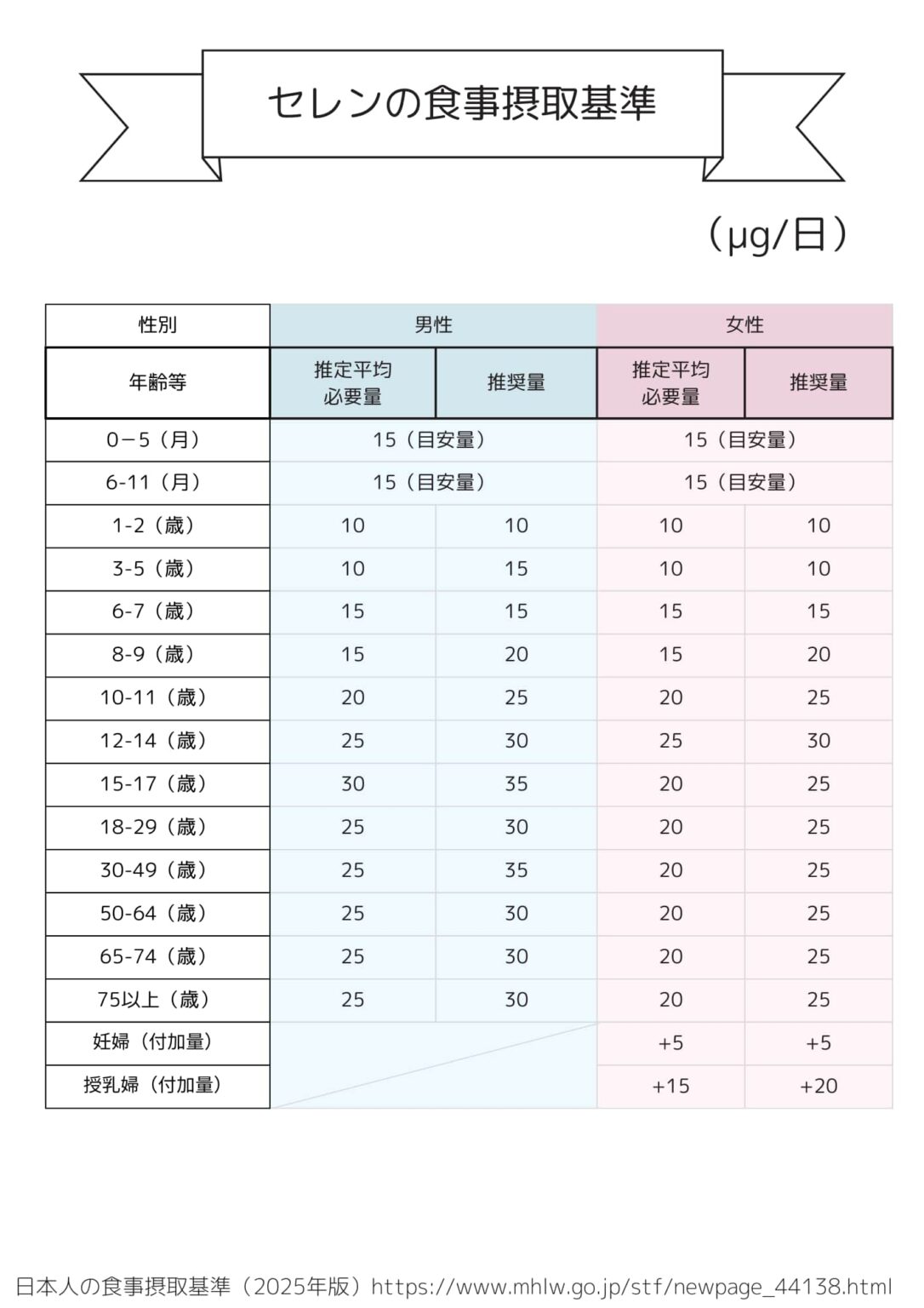 【2025最新】セレンが多い食品ランキング!調理師が教える効率的な補給と献立のコツ