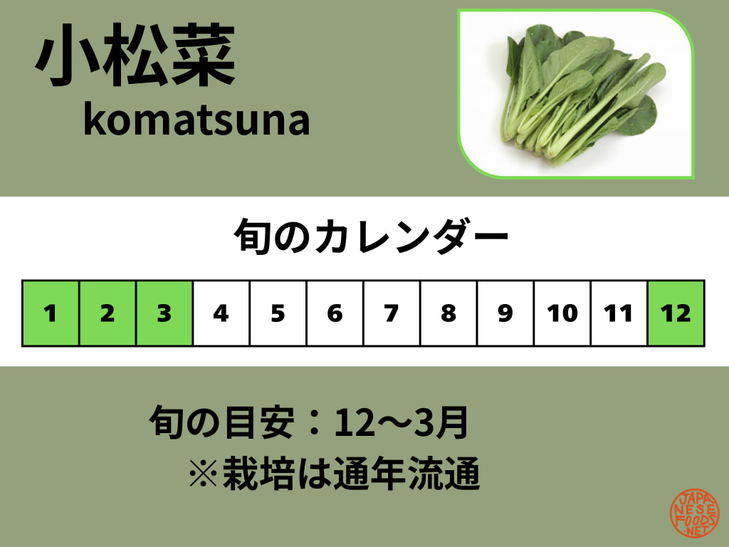 小松菜の旬カレンダー。旬の目安は12〜3月で、栽培ものは通年出回る
