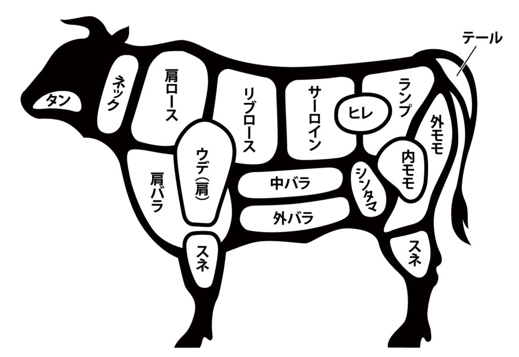 牛肉の部位位置図(白黒・名称入り)|各部位の位置関係をシンプルに解説