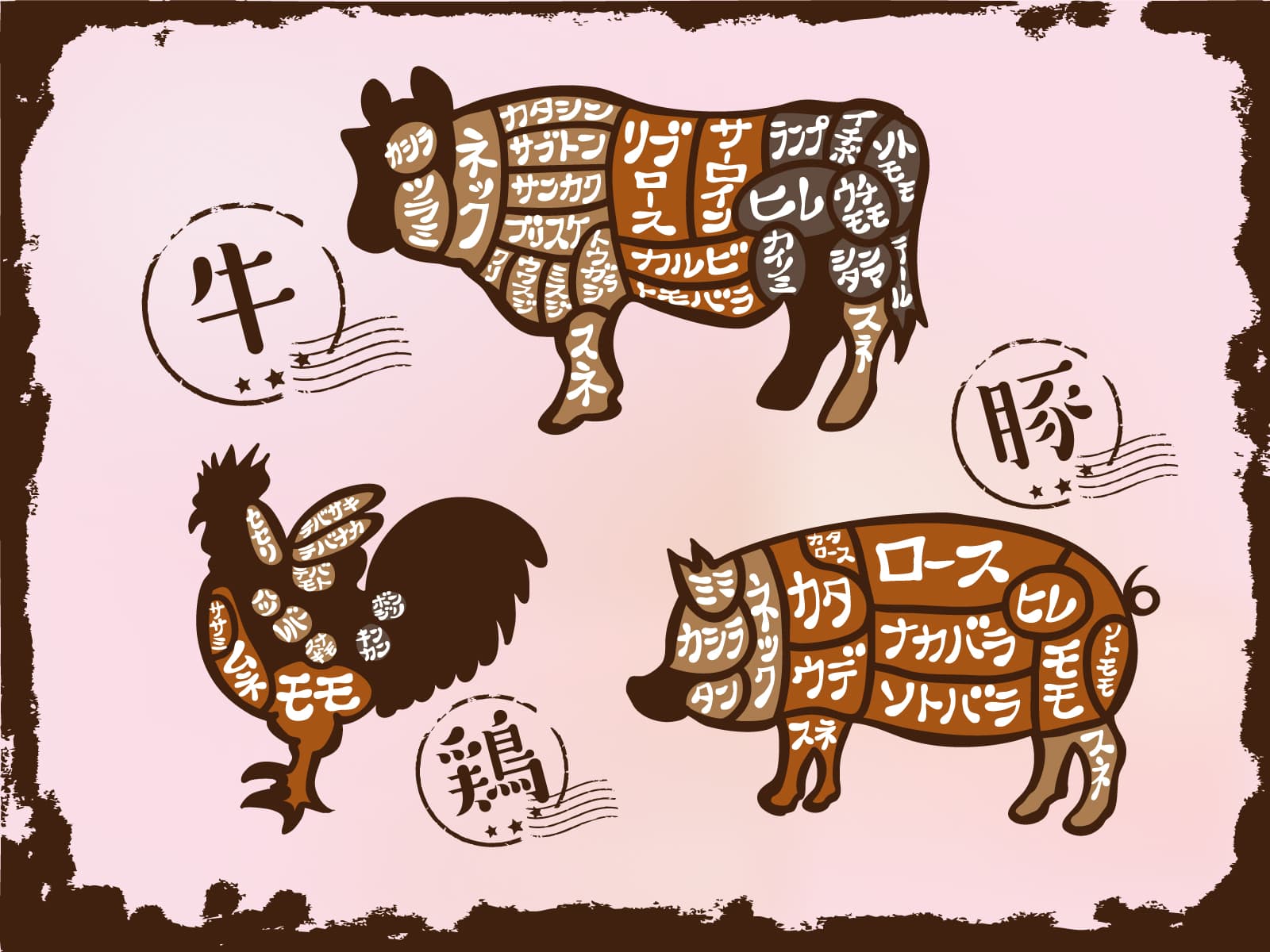 Beef Pork Chicken 部位一覧