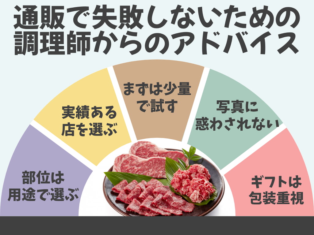 通販で失敗しない5箇条をまとめたイラスト｜調理師のアドバイス