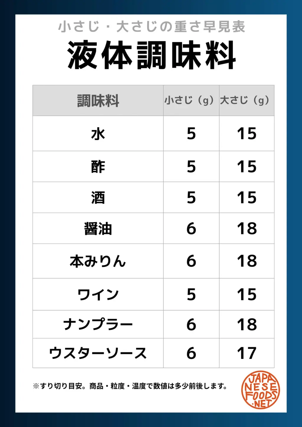 小さじ 1 何 グラム