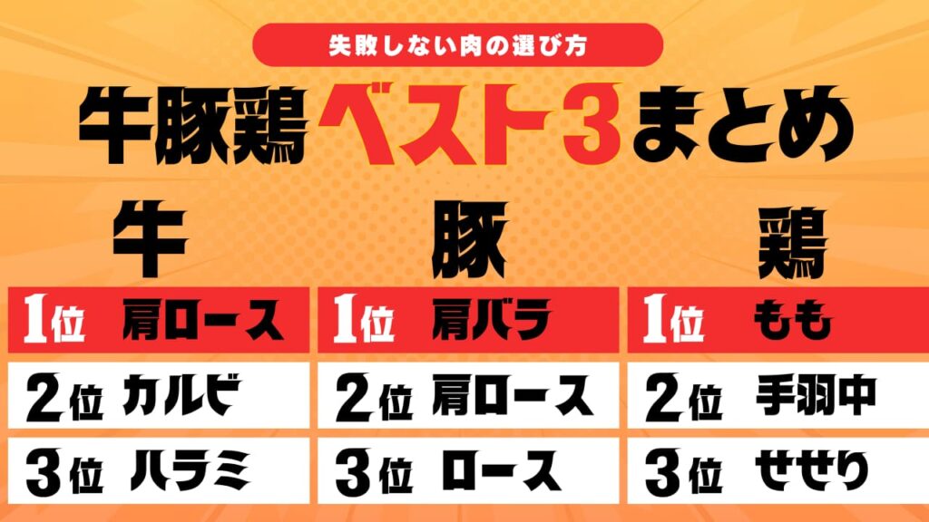 BBQで失敗しにくい牛・豚・鶏の部位ベスト3まとめ