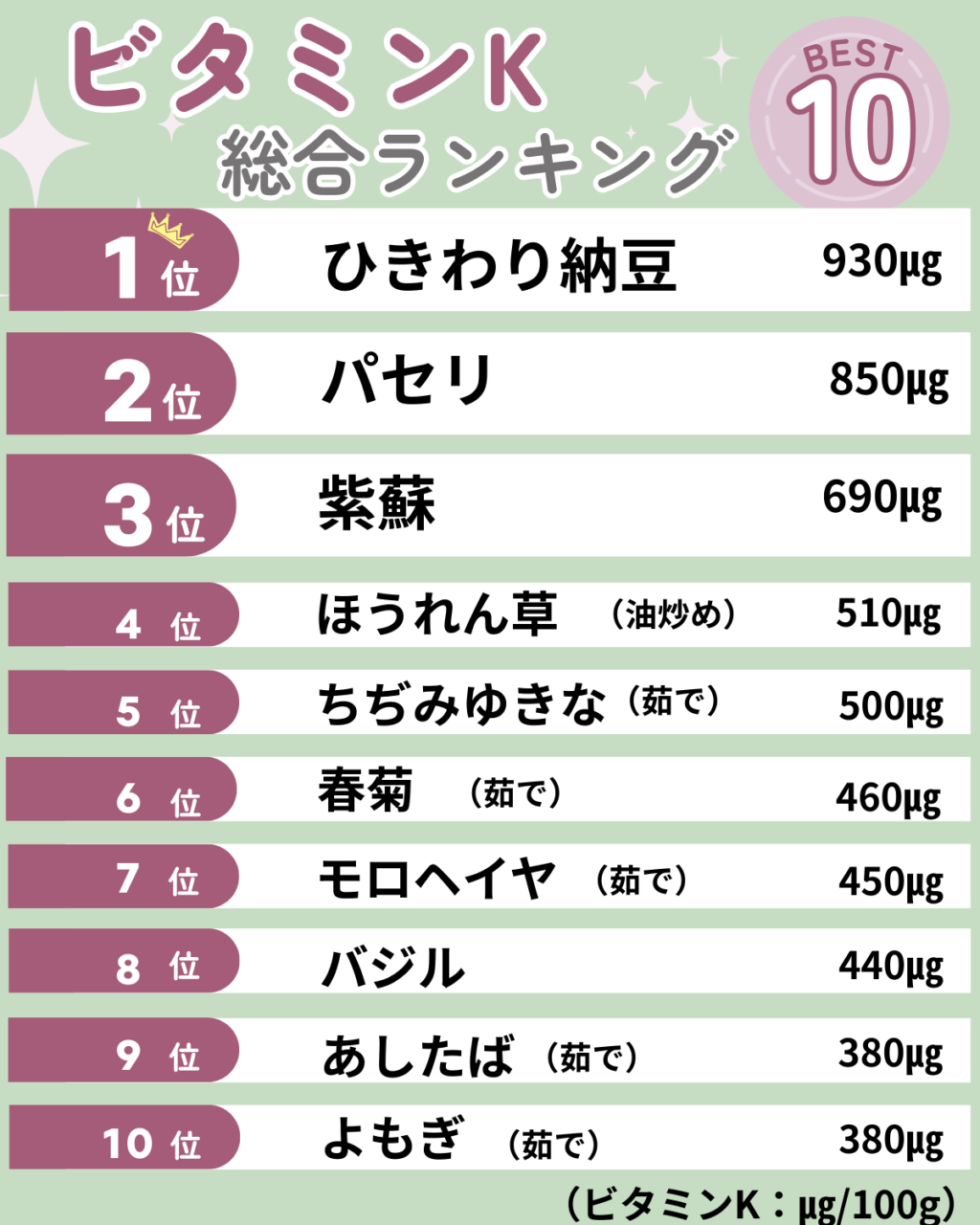 ビタミン k 食べ物