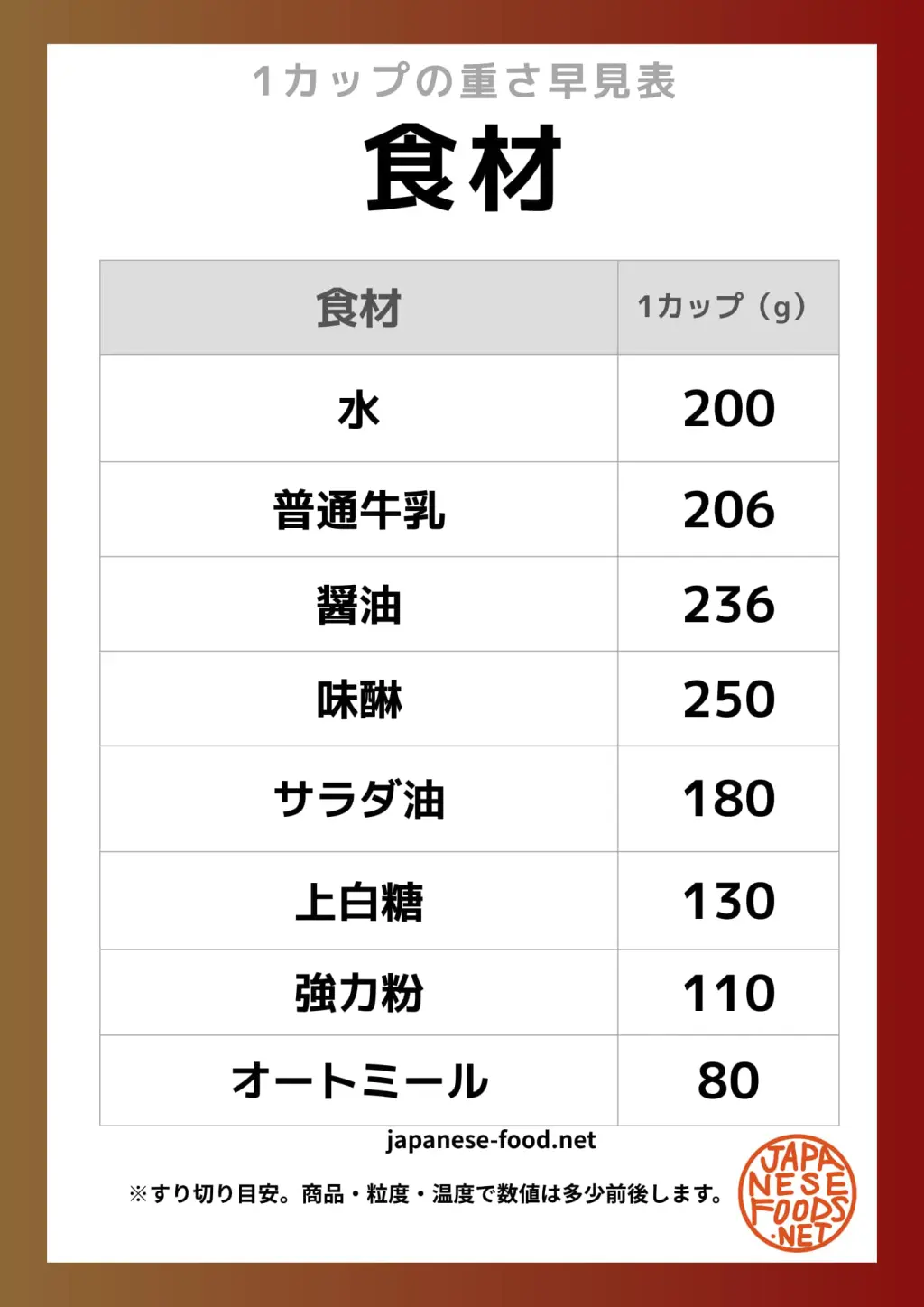 200ml 何 グラム