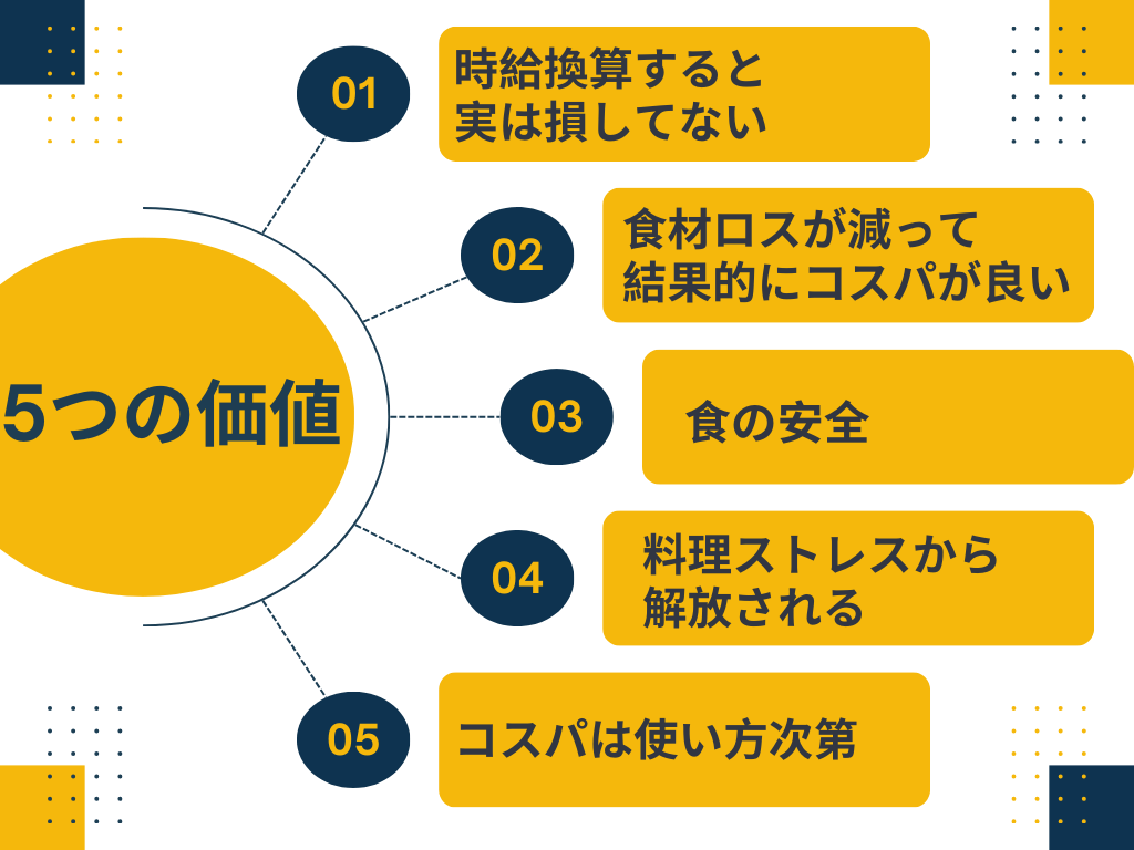 オイシックスは高いけど使う価値がある5つの理由を紹介