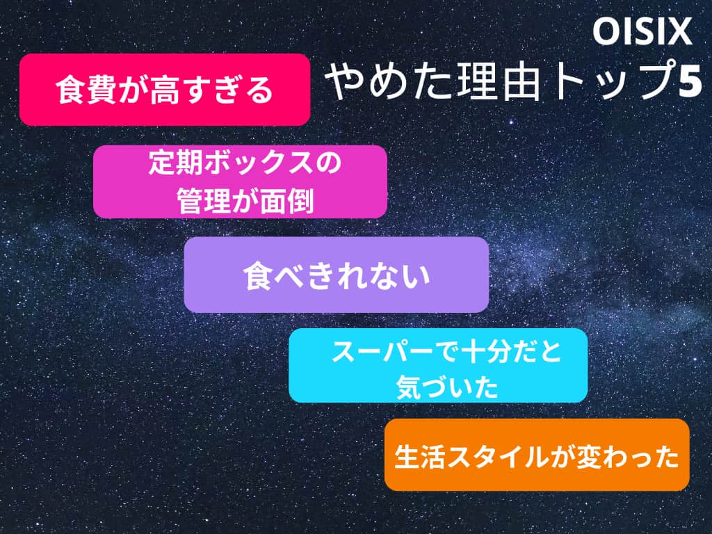オイシックスをやめた理由ベスト5には「高い」が入っている