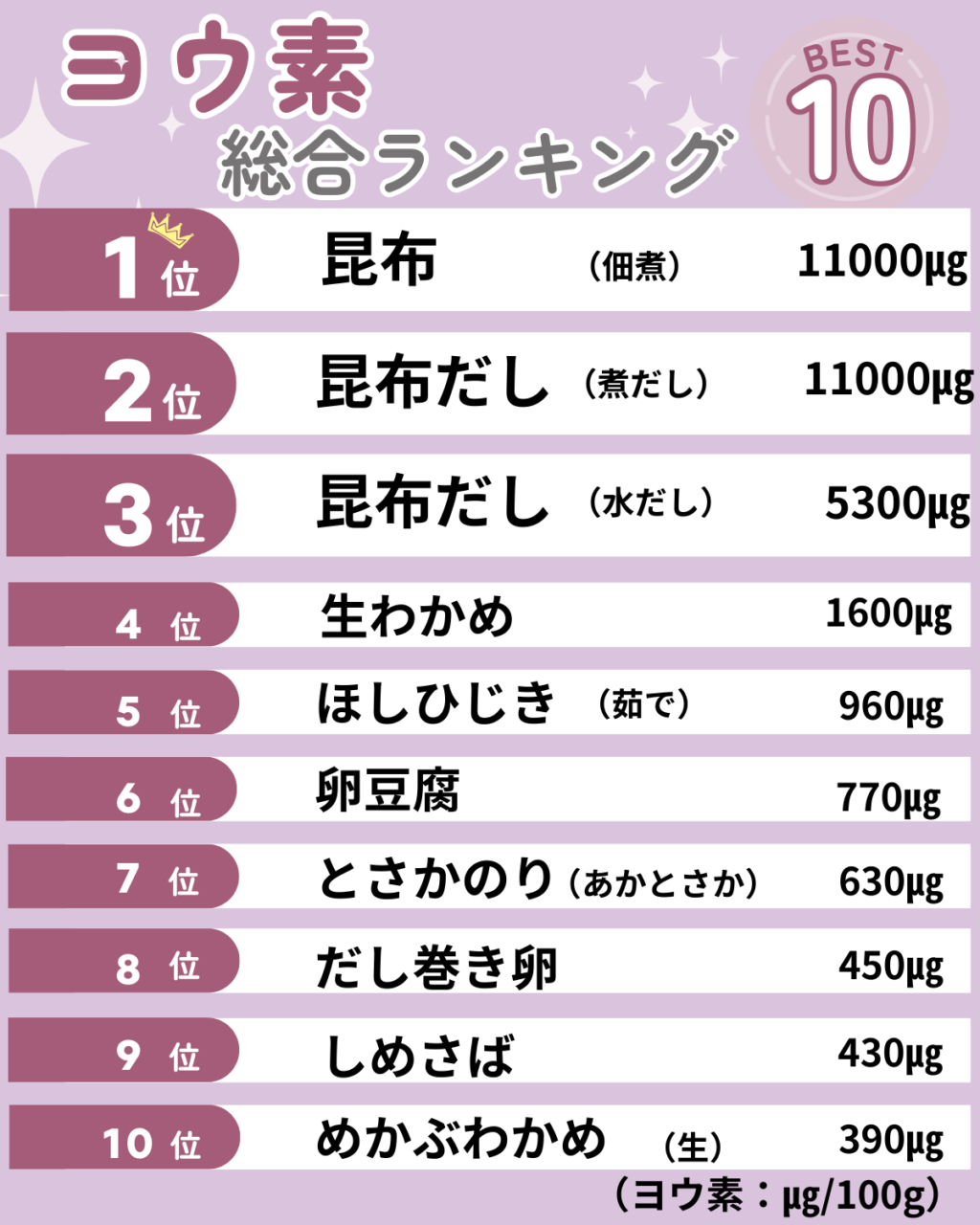 ヨウ素 多い 食品