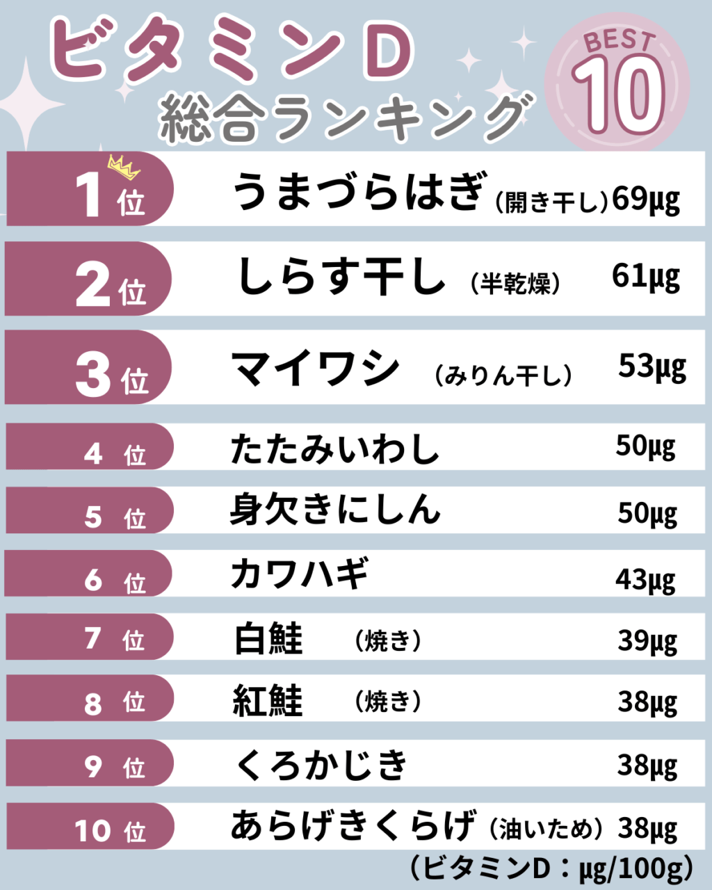 タミンDが多い食品ランキングTOP10(µg/100g)