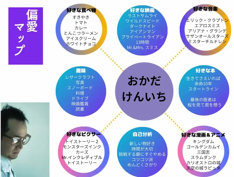 おかだけんいちの偏愛マップ