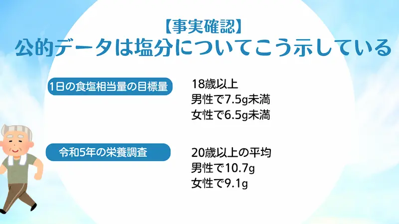 公的データは塩分について