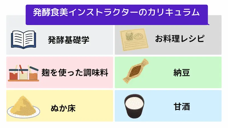 発酵食美インストラクターのカリキュラム全6単元（発酵基礎学・麹を使った調味料・ぬか床・納豆・甘酒・お料理レシピ）を示す図