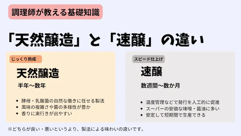 味噌・醤油における「天然醸造」と「速醸」の違いを比較した図解