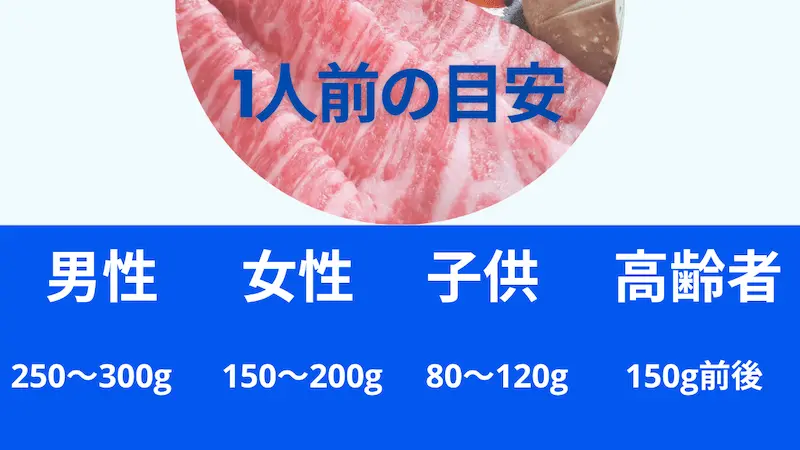 しゃぶしゃぶ肉の参考必要量（大人・女性・子供・高齢者の目安表）