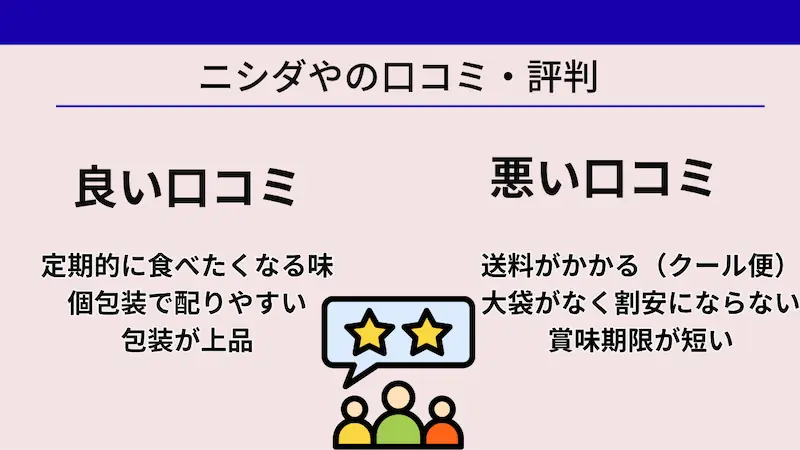 ニシダやの口コミと評判をまとめた画像