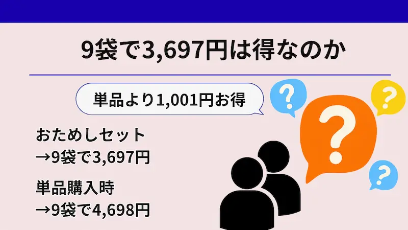 ニシダやのおためしセット9袋3,697円と単品価格4,698円の比較