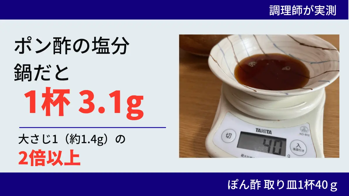 ポン酢の塩分は鍋だと取り皿1杯で約3.1g。大さじ1（約1.4g）の2倍以上。調理師が取り皿に注いだぽん酢40gをはかりで実測した写真